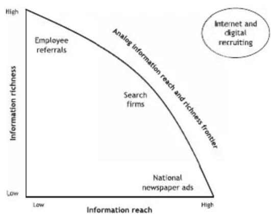 Граница охвата и содержательности аналоговой информации