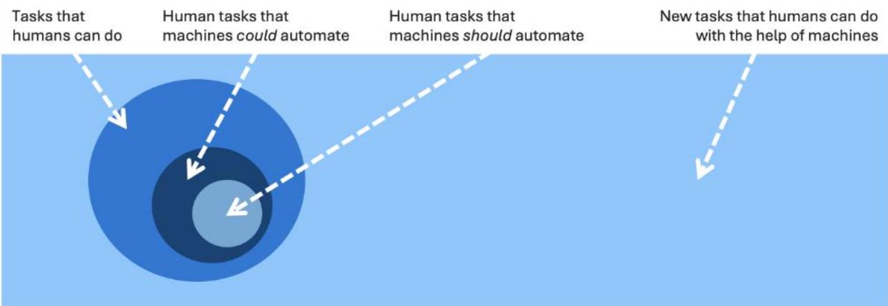 Возможности для дополнения способностей человека