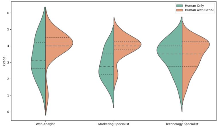Качество результата при написании статьи