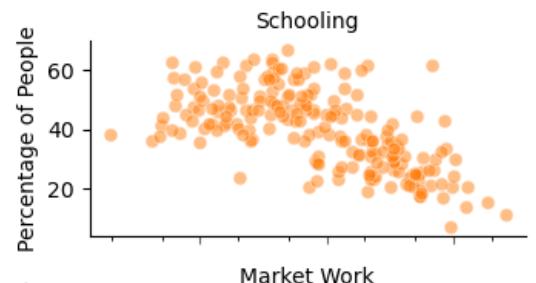Использование LLM для учебы в разных странах