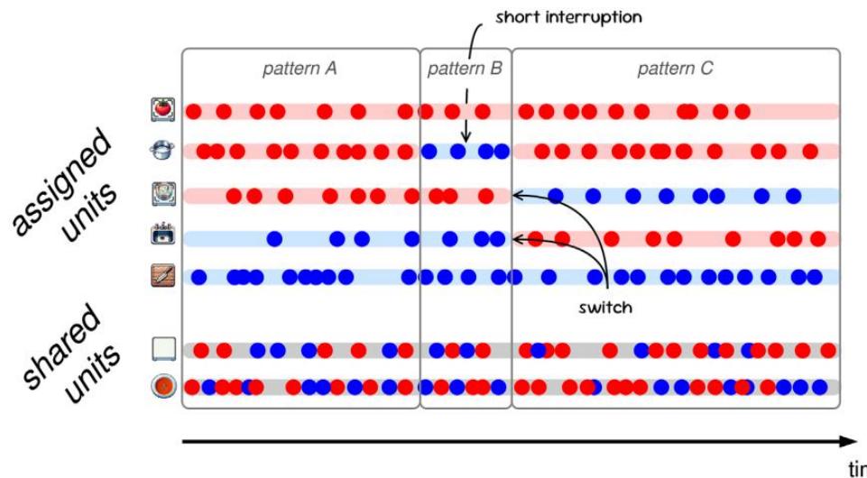 Концептуальная иллюстрация «Текучего сотрудничества»