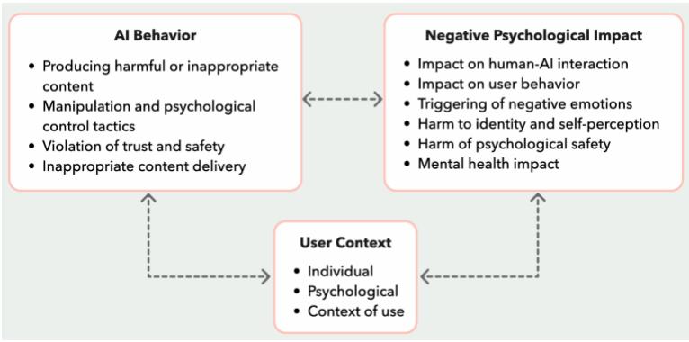 Психологическое воздействие ИИ на человека