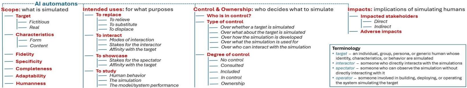 Соображения по проектированию систем ИИ