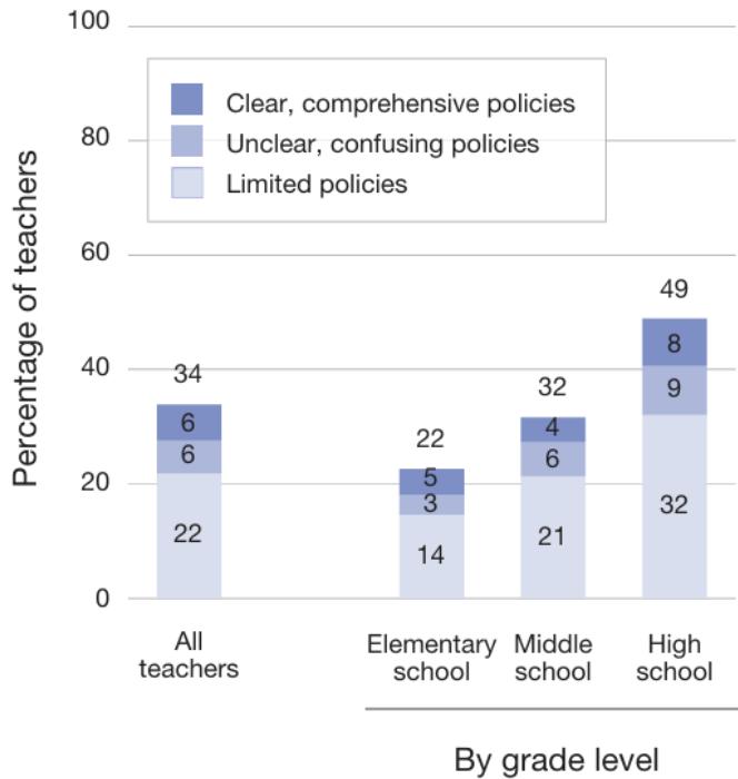 Отчеты учителей о политике школ