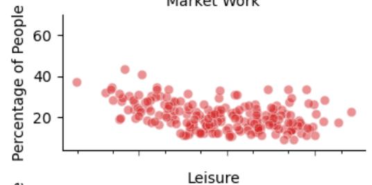 Использование LLM для учебы vs досуга