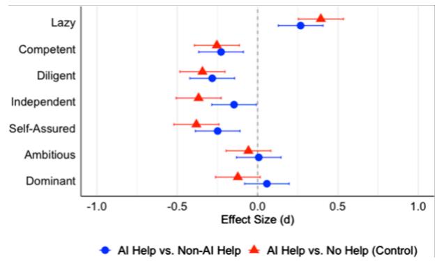 Различия в оценках при использовании помощи ИИ