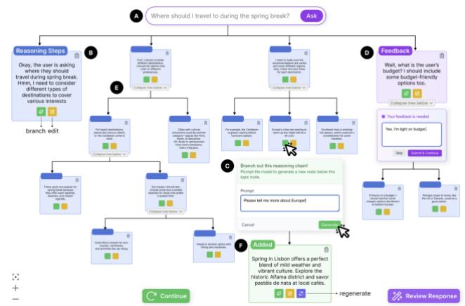 Древовидная визуализация этапов рассуждения