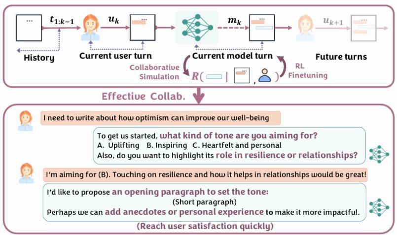 COLLABLLM и многоходовые вознаграждения 1