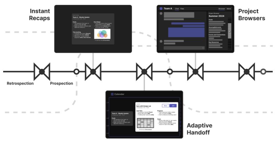 Три примера концепций дизайна от Vanukuru et al.