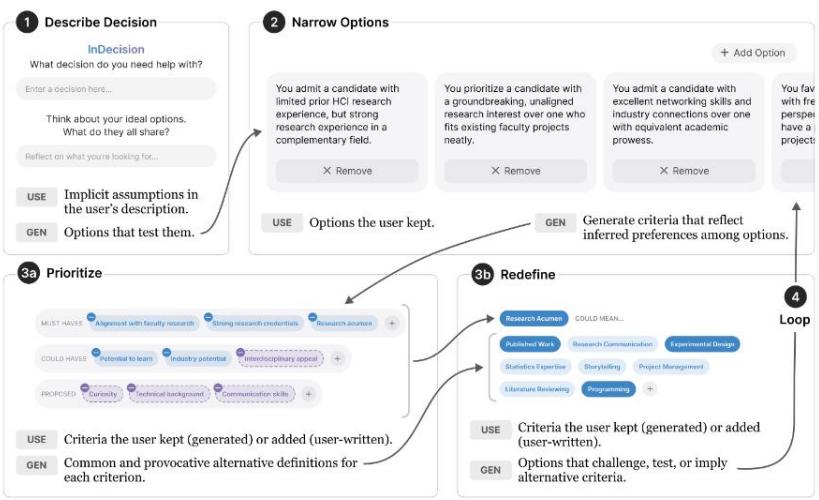 Итеративный цикл InDecision
