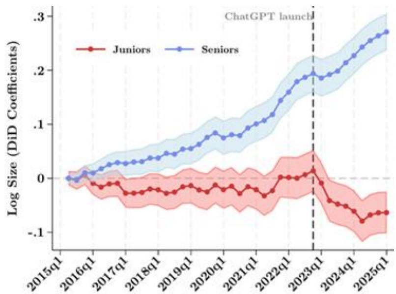 Разница в уровне занятости между фирмами