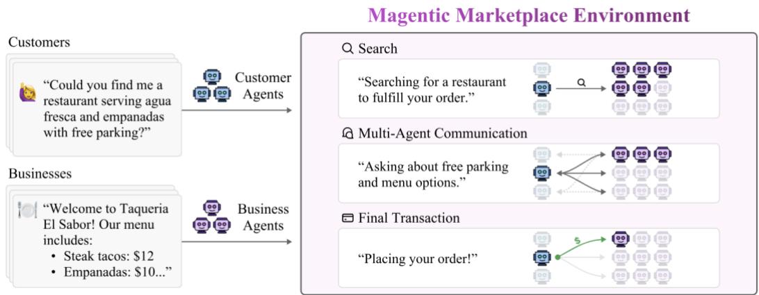 На агентском рынке ИИ-агенты покупают и продают