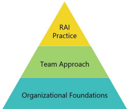 24 измерения в RAI-OMM