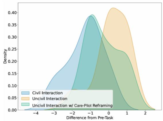 Влияние ИИ на когнитивную нагрузку