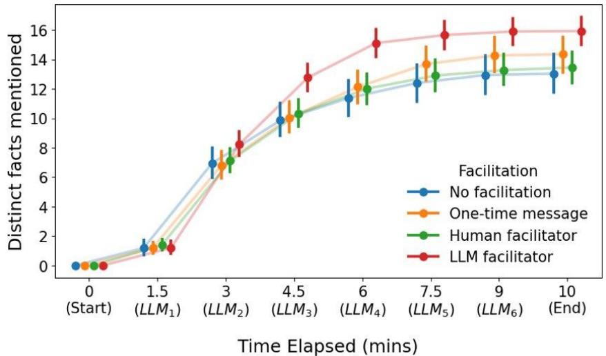 Участники встреч с ИИ-фасилитатором