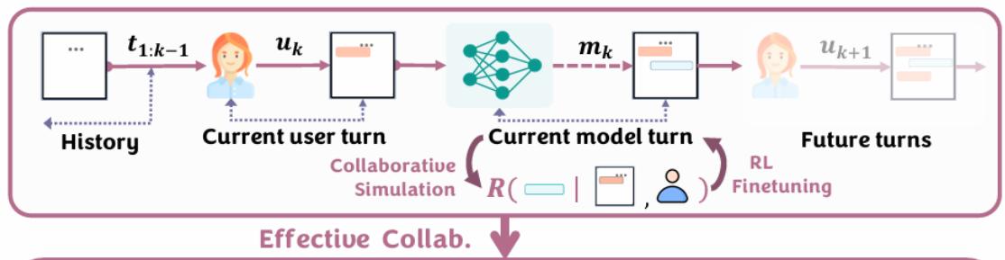 COLLABLLM - пример интерфейса 1