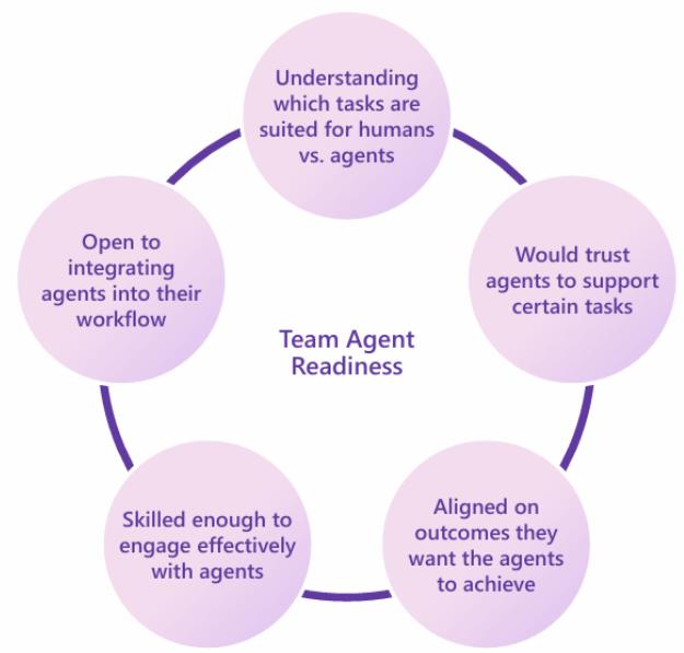 Обучение на рабочем месте и экспериментирование